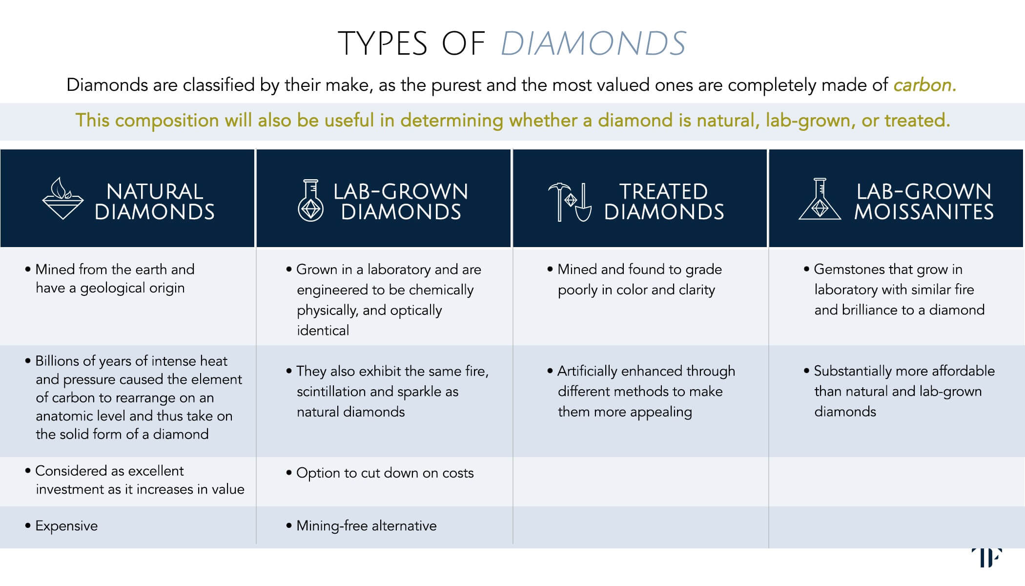 Diamond Education Page 2